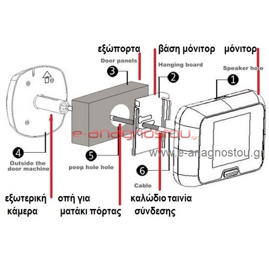 MDC-407 Ψηφιακό ματάκι εξώπορτας με κάμερα,κουδούνι και μόνιτορ 3,5'' Θυροτηλεοράσεις για Μονοκατοικίες