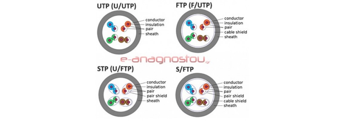 Διαφορές των UTP-STP-FTP-SFTP